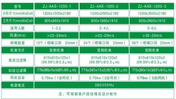 全不銹鋼風淋室規(guī)格尺寸及技術參數