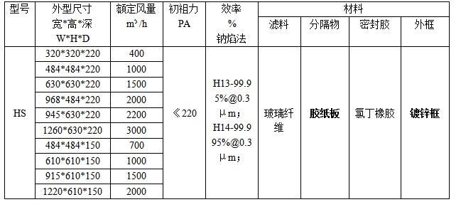 紙隔板高效過濾器規(guī)格、型號參數(shù)