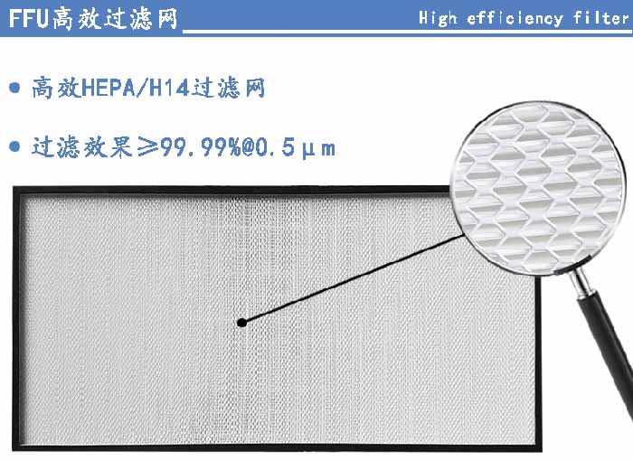 FFU高效過濾網(wǎng)過濾等級可選H13、H14