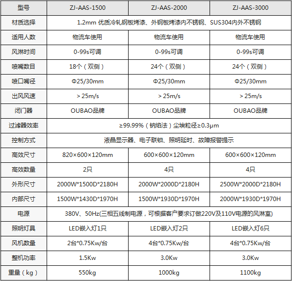 貨物風(fēng)淋室規(guī)格尺寸