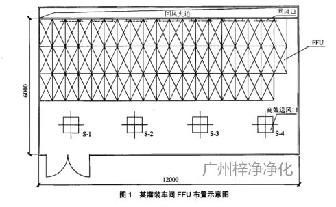 FFU在生物制藥潔凈室的應(yīng)用